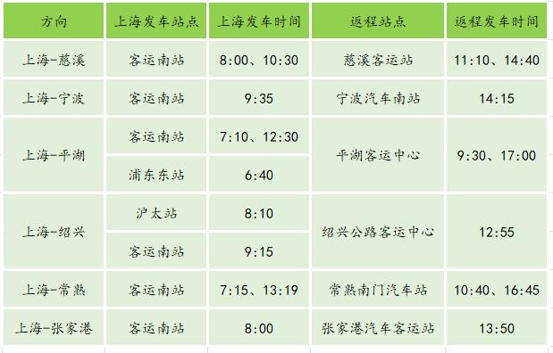 下周一起,上海至江苏、浙江方向多条高速客运线路恢复运营