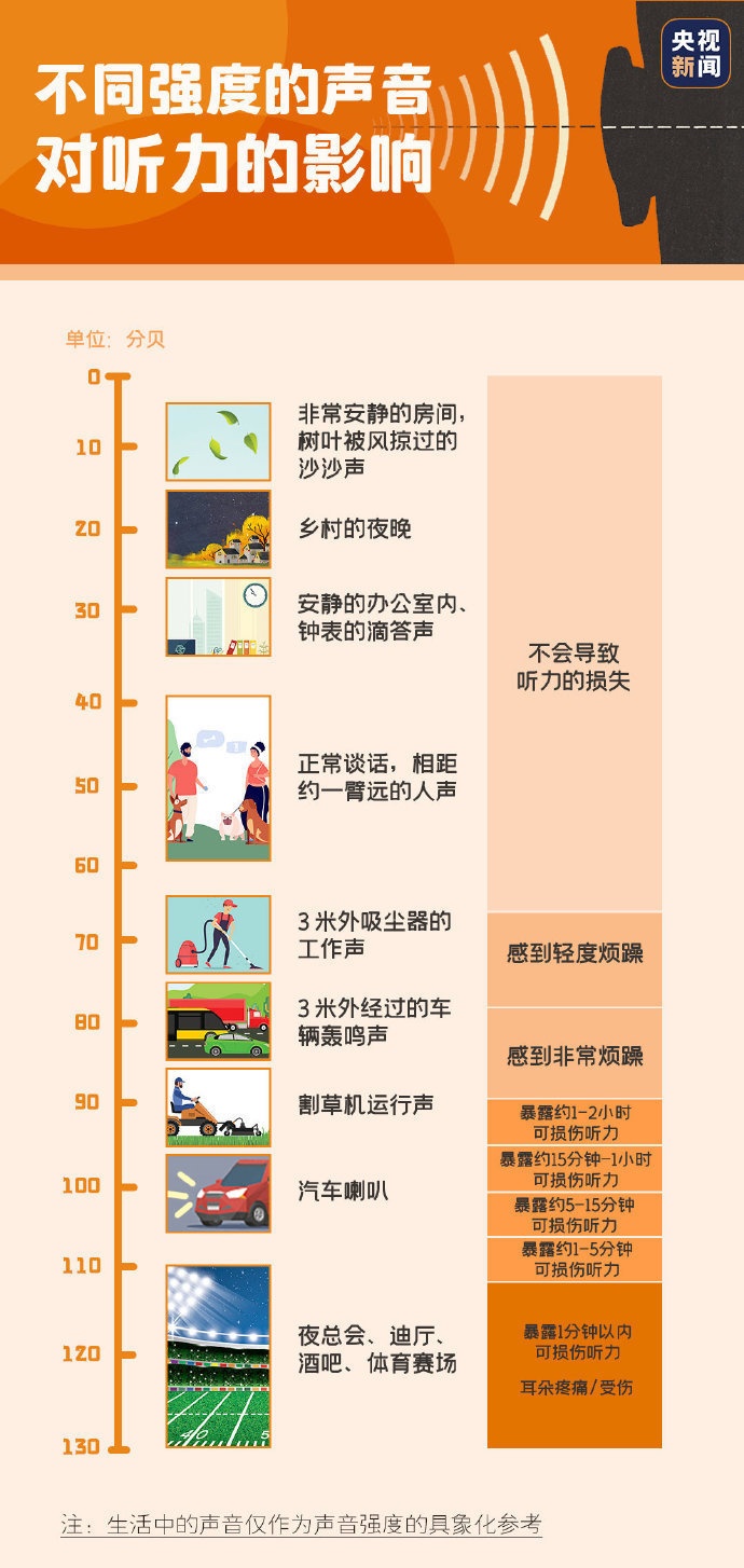 “耳机党”注意了 这些不良习惯让你越来越聋！